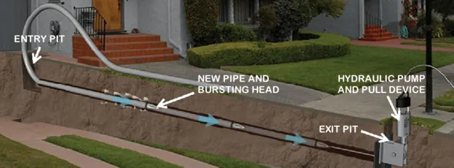 Upland, CA Trenchless Pipe Rehabilitation Experts